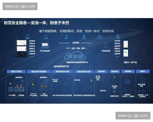 以监控系统为核心的智能安全管理与数据融合创新平台建设研究