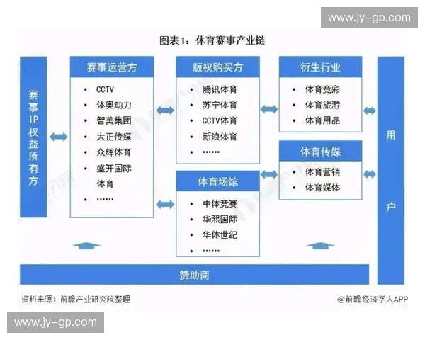 以赛事组织方视角构建高效安全可持续的赛事运营新范式体系发展