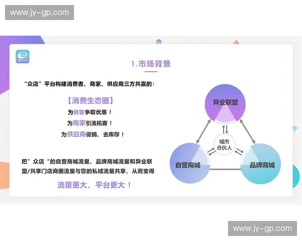 以俱乐部运营为核心的品牌建设会员增长与商业模式创新研究路径实践