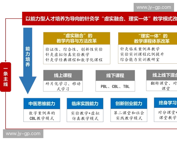 基于多维数据的运动健康综合评测与科学干预服务体系研究构建路径