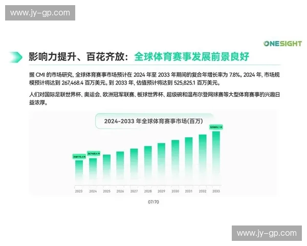 体育商业数据深度分析助力赛事运营与品牌价值提升