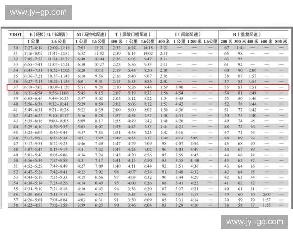 围绕耐力配速提升的系统训练方法与科学策略全解析指南进阶指南版